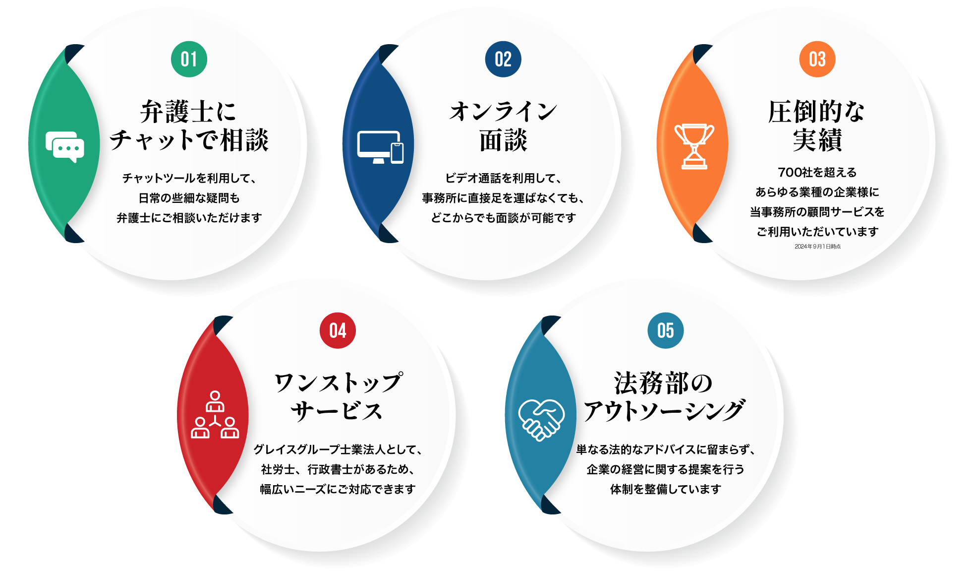 弁護士法人グレイスの特徴