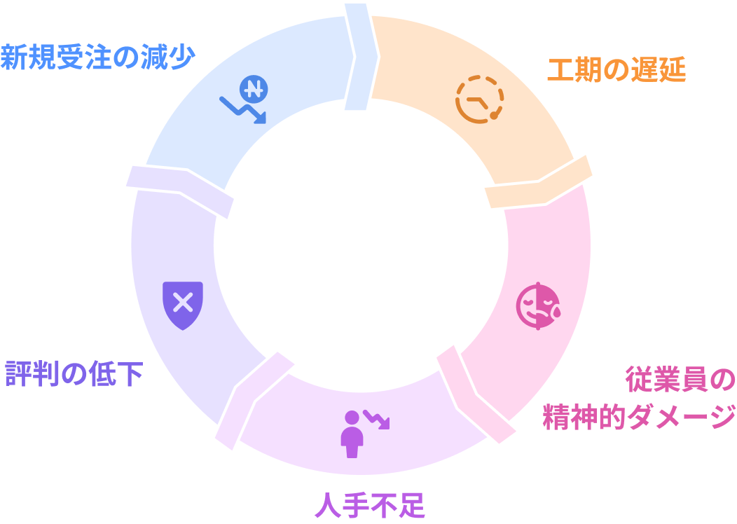 カスハラを放置するリスクの図解