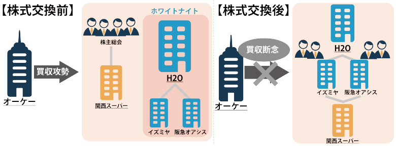 株主総会における株主の意思確認と株主総会運営のルール ─ 関西スーパー統合事案 ─