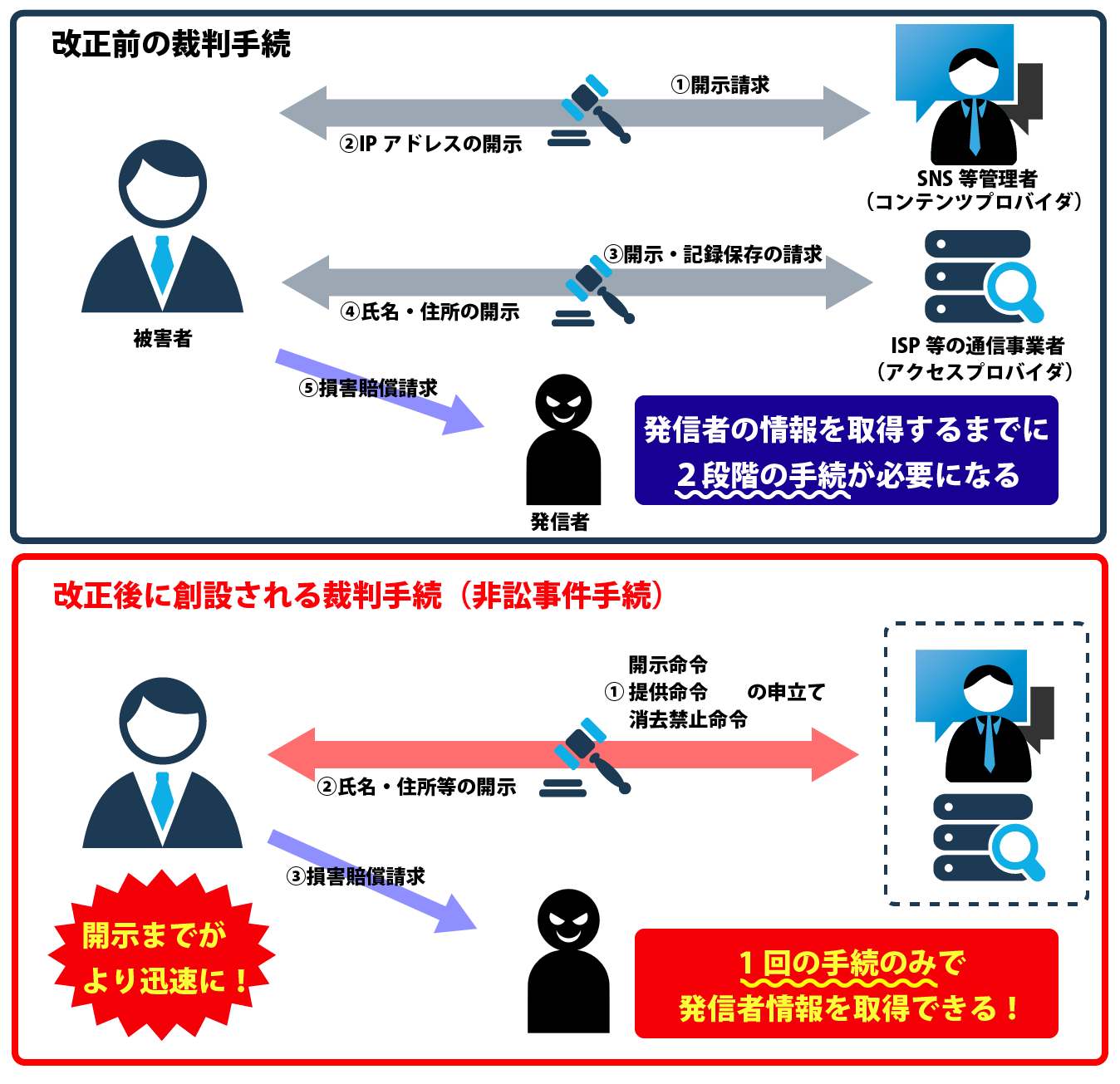 第3 令和３年法改正の概要