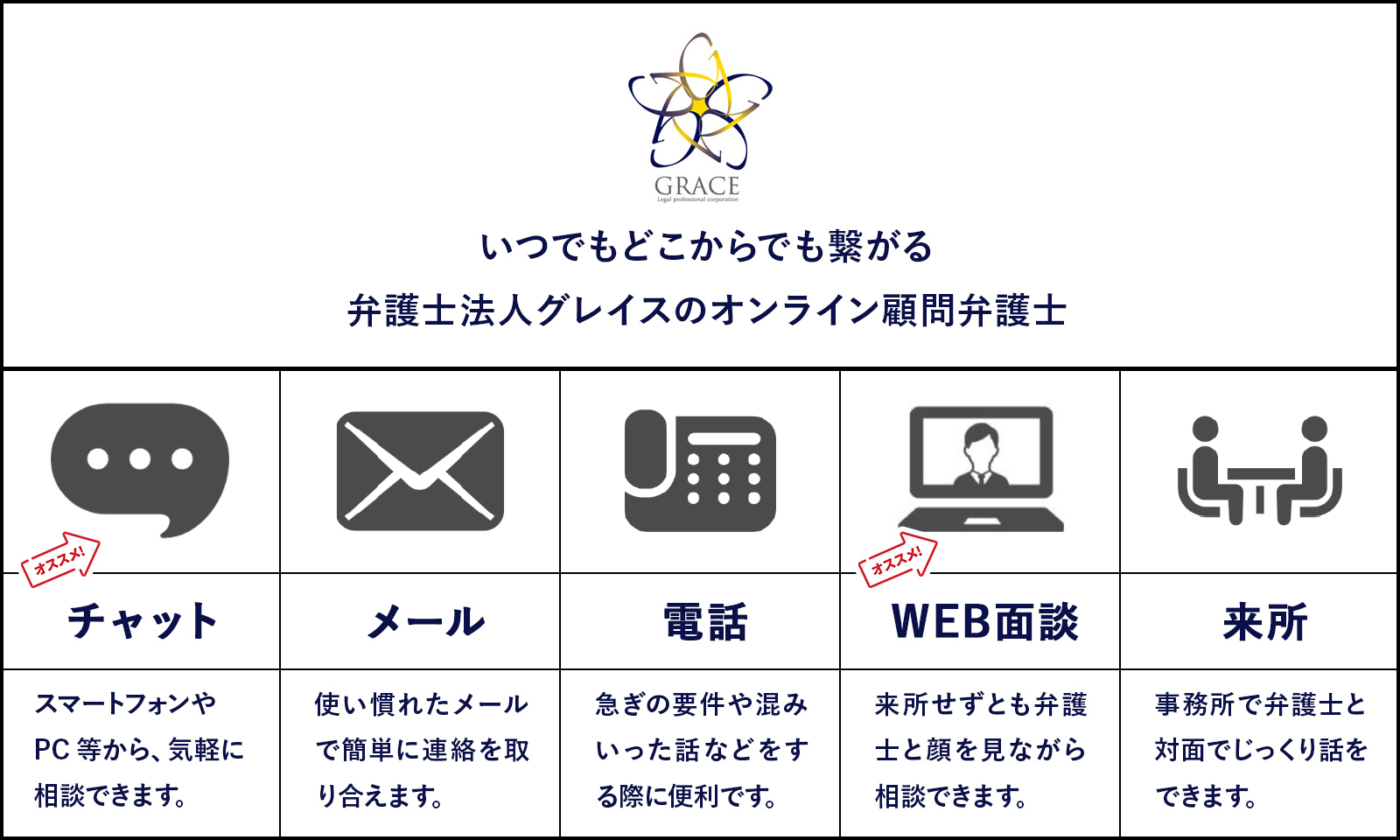 いつでもどこからでも繋がる弁護士法人グレイスのオンライン顧問弁護士