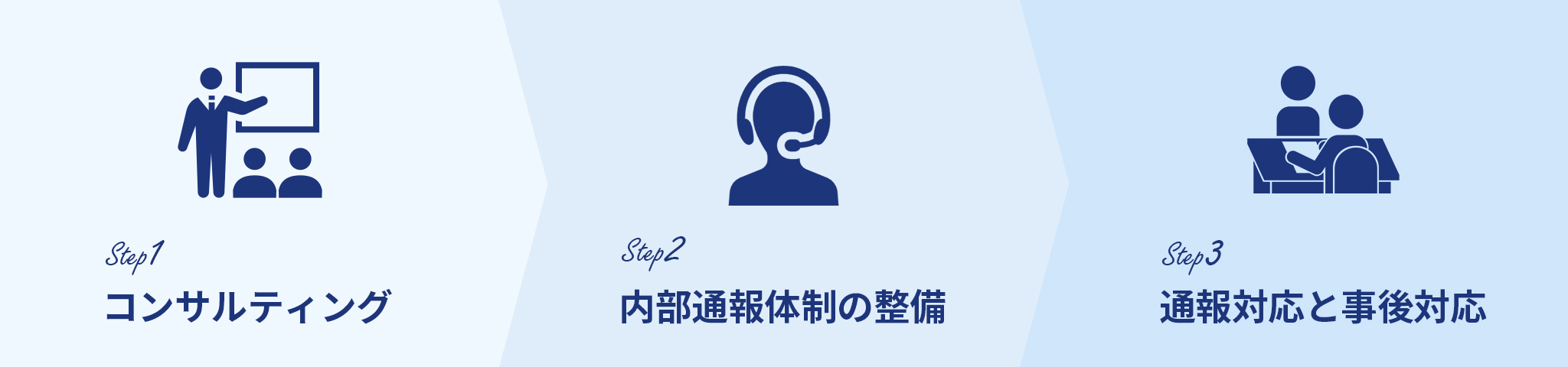 対応業務‐内部通報で弁護士法人グレイスができること‐