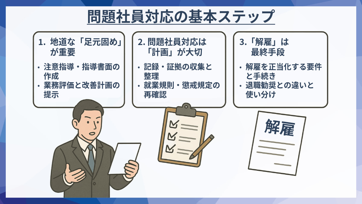 問題社員対応の基本ステップ