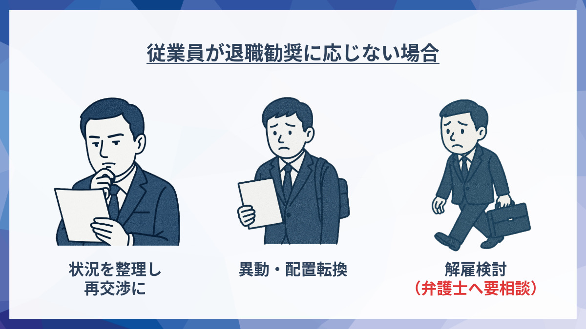 従業員が退職勧奨を拒否した場合の対応