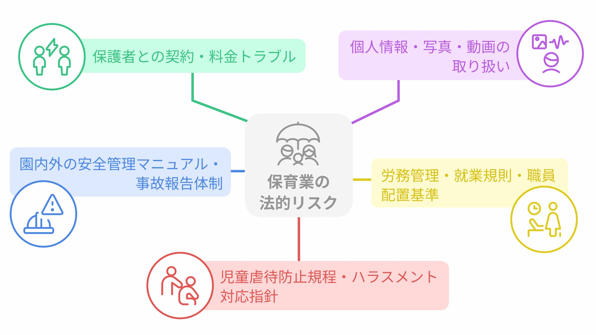 保育業特有の法的リスク