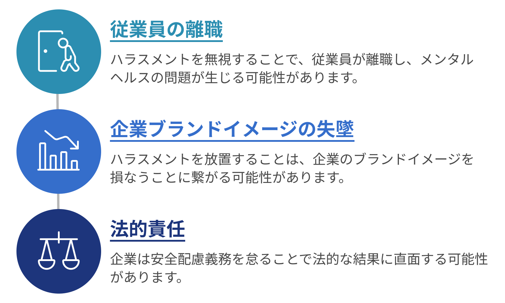 カスハラを放置することで生じる3つの経営リスク