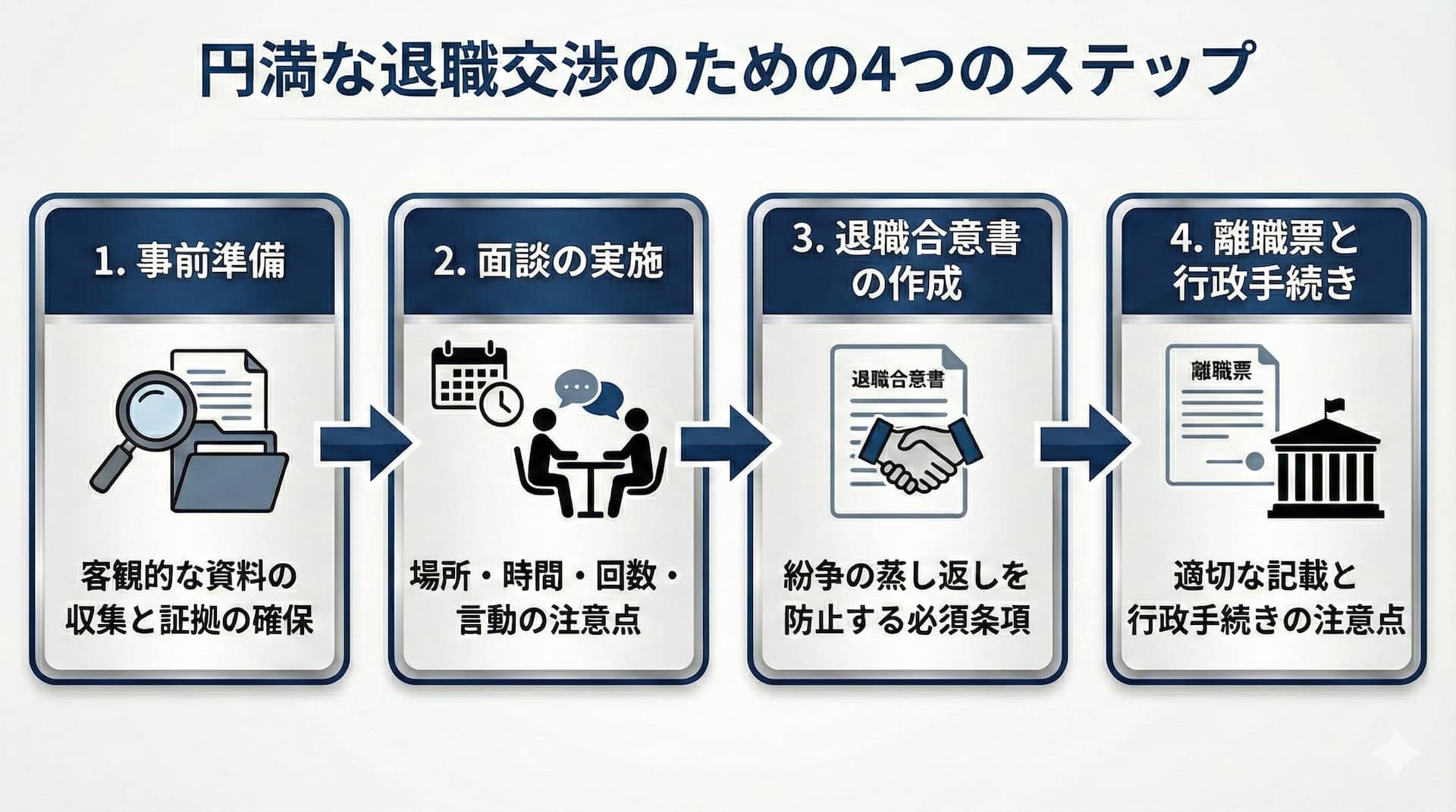 法的トラブルを防ぐための「正しい退職勧奨」の実務ステップ