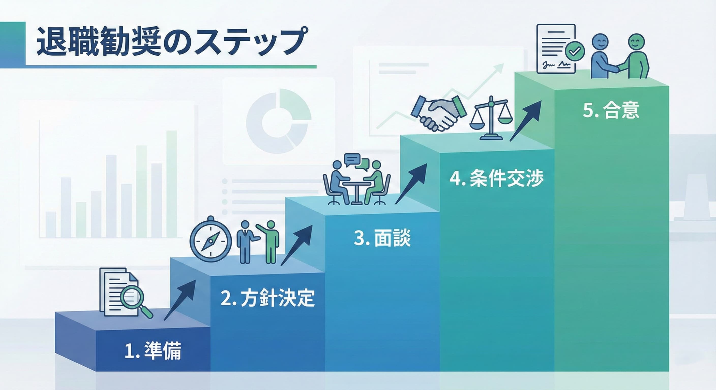 退職勧奨の対応フロー